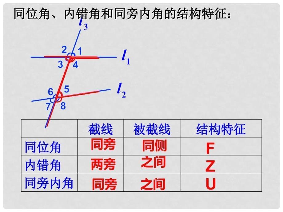 七年级数学下册 1.2 同位角、内错角、同旁内角课件 （新版）浙教版_第5页