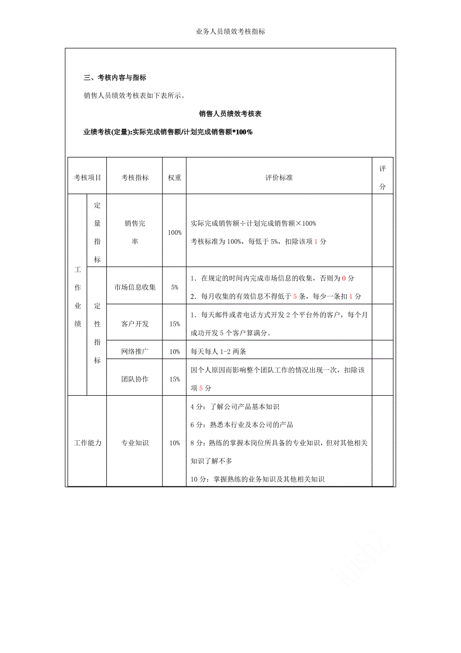 业务人员绩效考核指标_第2页