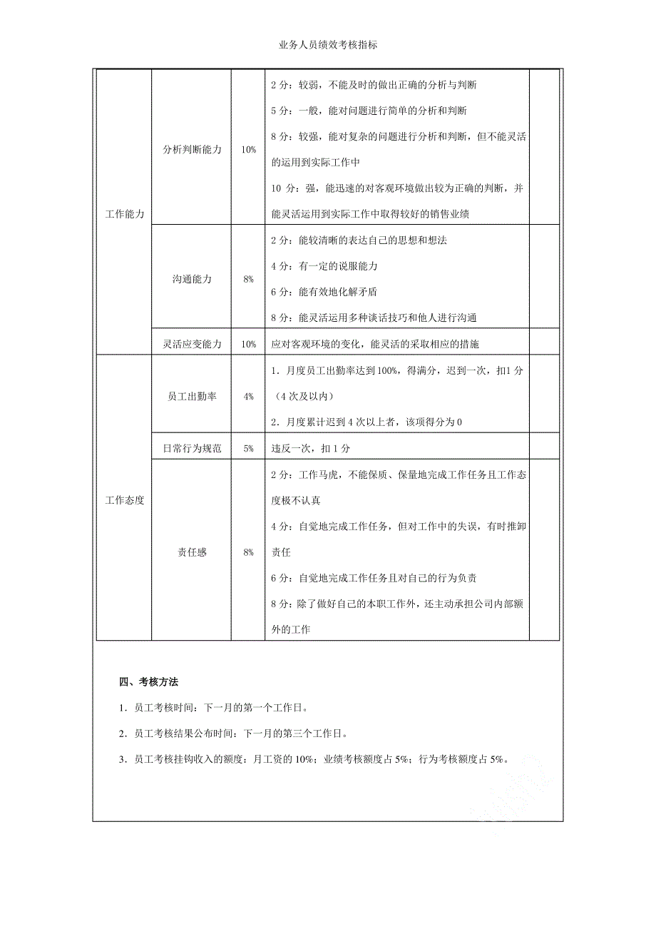 业务人员绩效考核指标_第3页