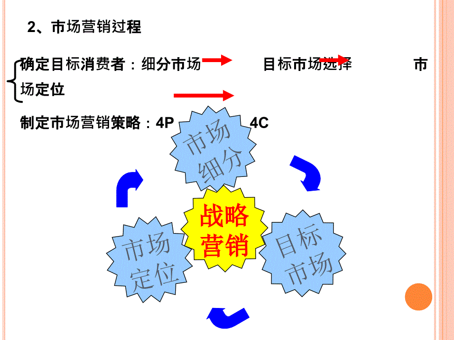 电子商务网络营销_第4页