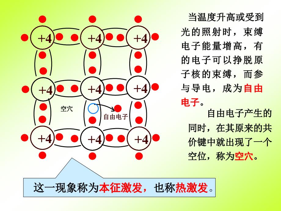 第一部分半导体器件基础教学课件_第4页