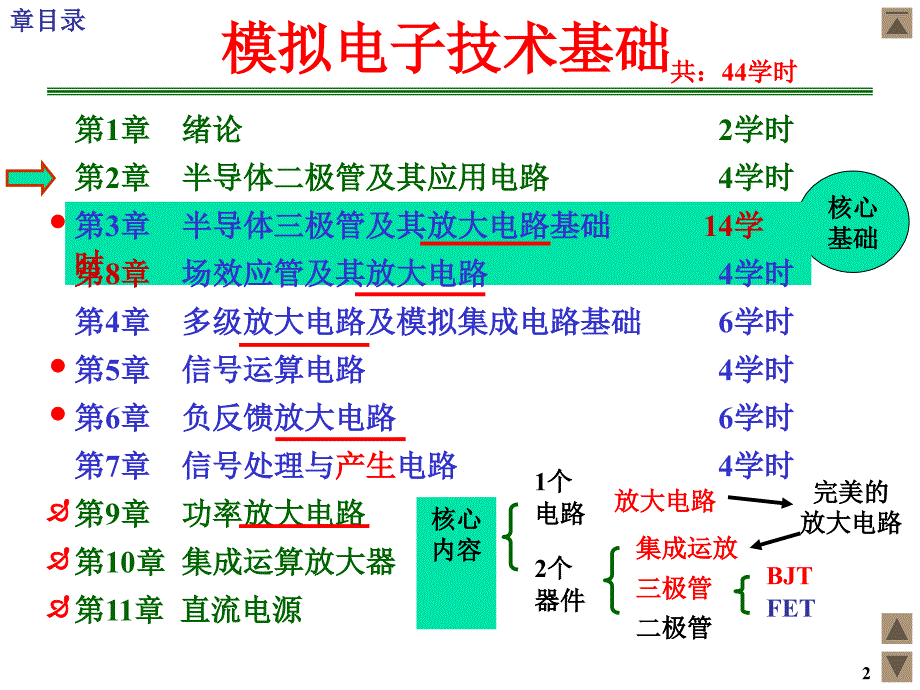 三极管及放大电路_第2页