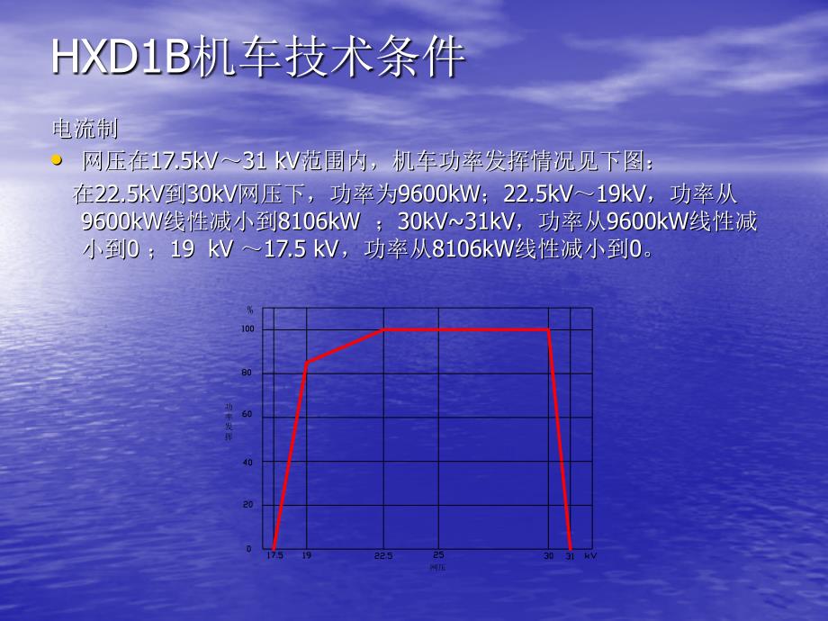 HXD1B机车客户培训总体部分_第4页