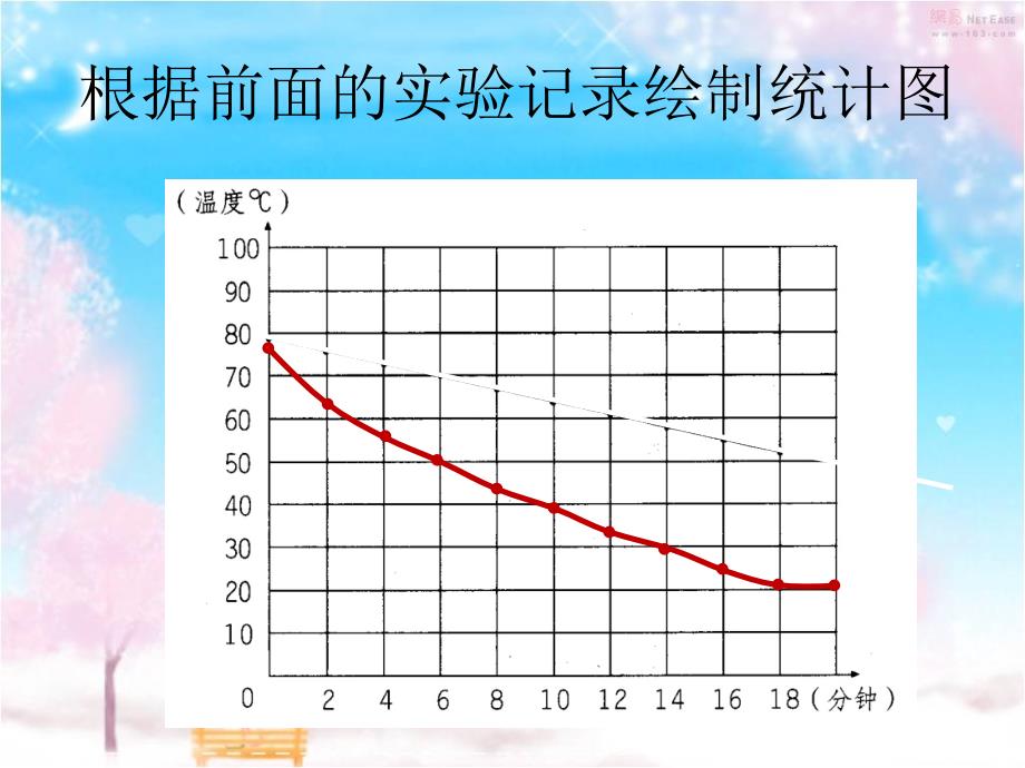 三年级上册科学课件7水温的变化∣青岛版六年制(共9张PPT)_第4页