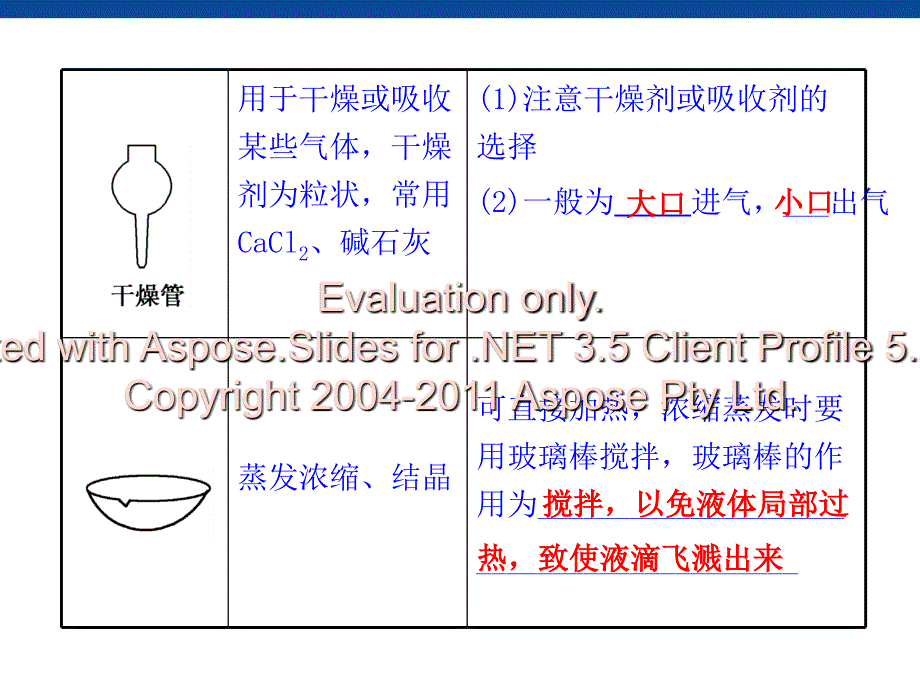 化学复习：第1章第2讲物质的分离和提纯_第2页