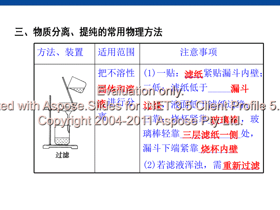 化学复习：第1章第2讲物质的分离和提纯_第3页