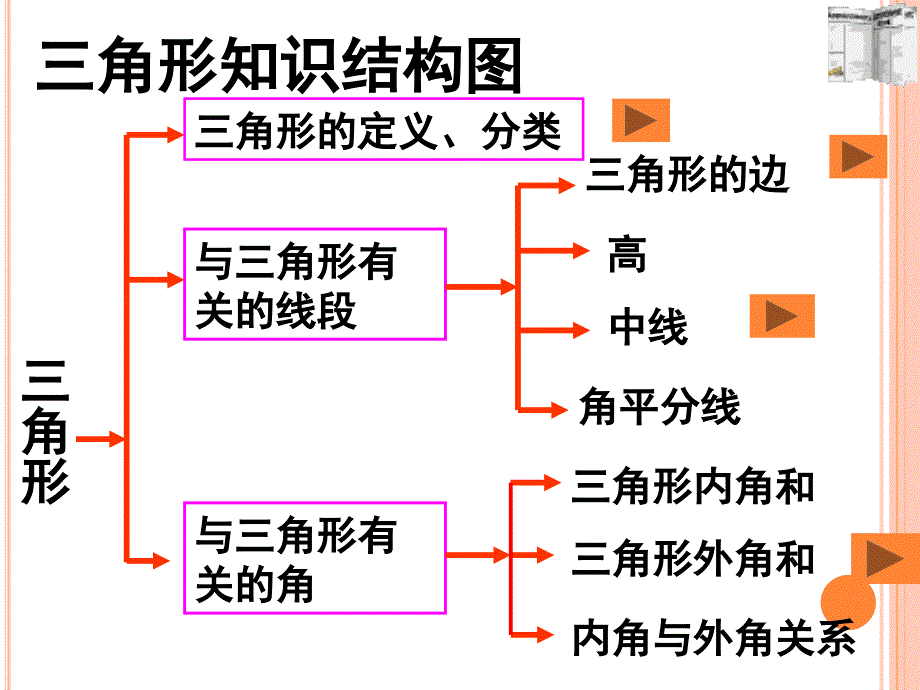 人教版八年级数学上总复习课件_第2页