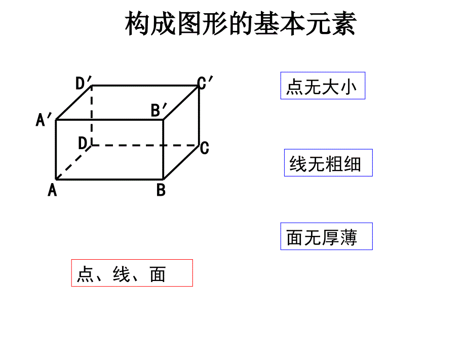 空间点直线平面之间的位置关系ppt课件_第4页