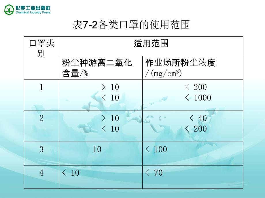 第七章个体防护_第3页