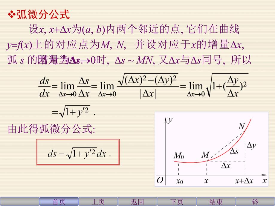 《曲率的计算公式》PPT课件_第4页