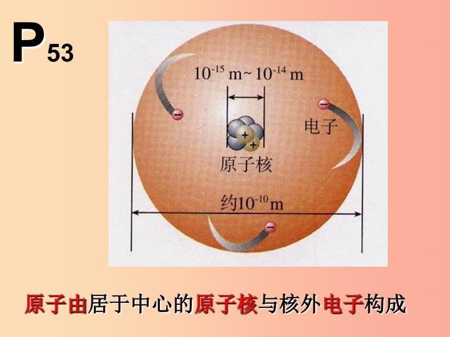 九年级化学上册 第三单元 物质构成的奥秘 课题2 原子的构成课件 新人教版.ppt_第5页