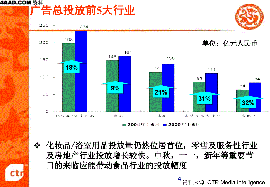 省级媒体的广告环境和创新思路讲义_第4页