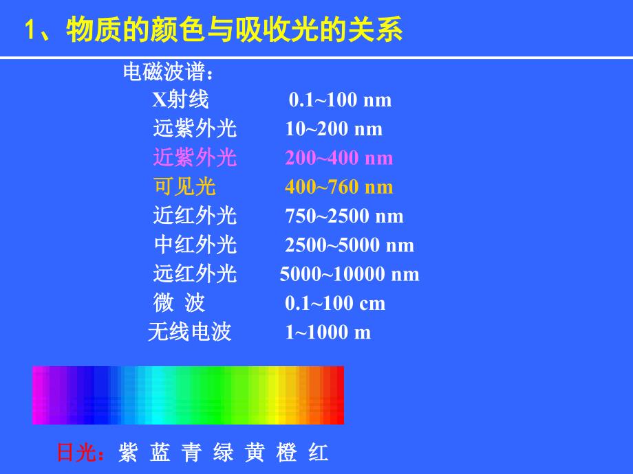 分光光度分析法精课件_第4页