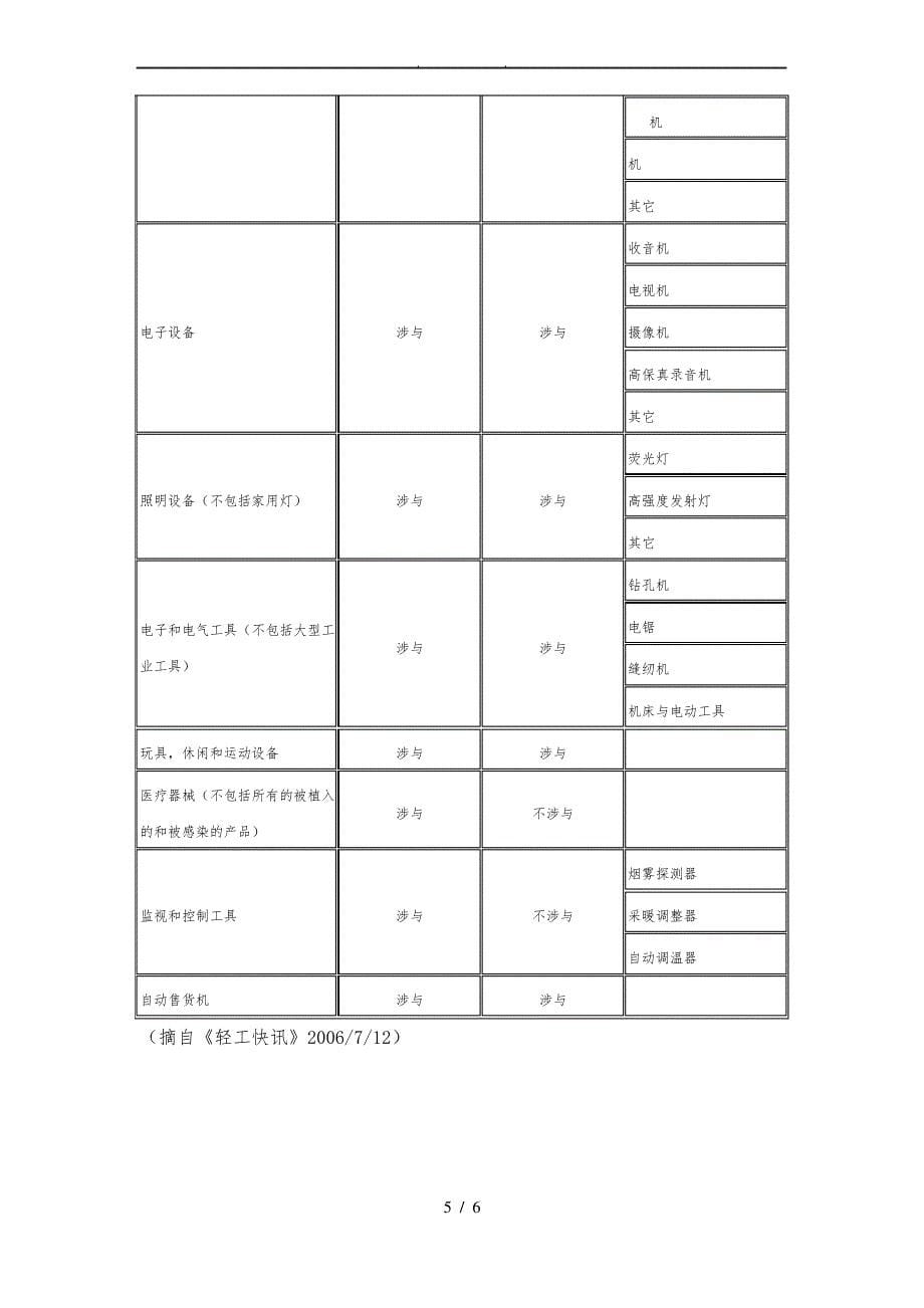 欧盟的RoHS指令_第5页