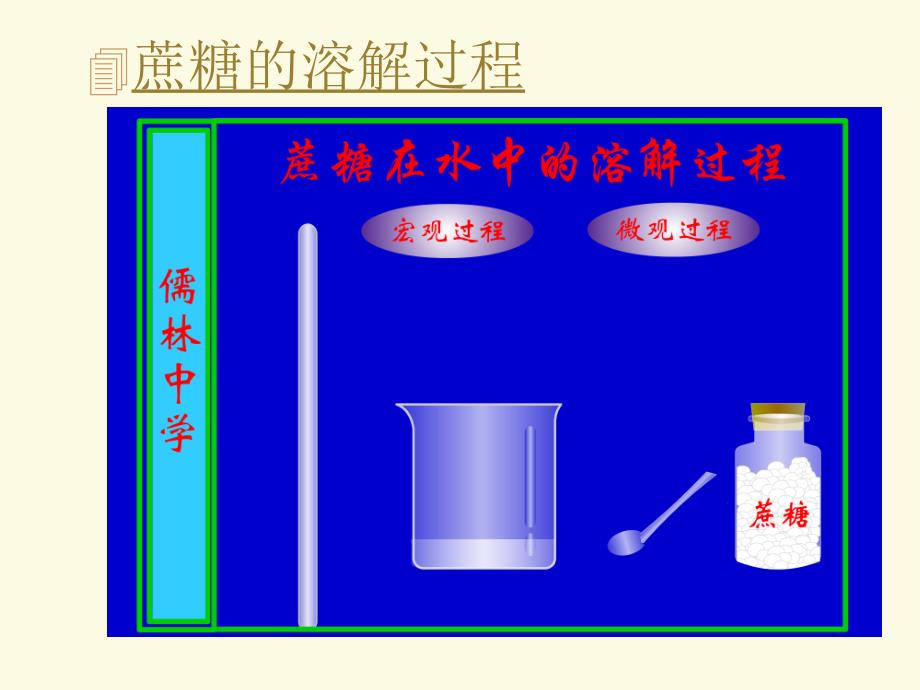 第9单元课题1溶液的形成_第2页