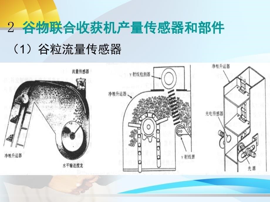 智能农业机械_第5页