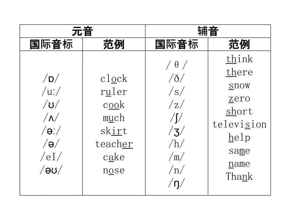 六年级下册英语课件第1章字母和音标第二节音标全国通用_第5页