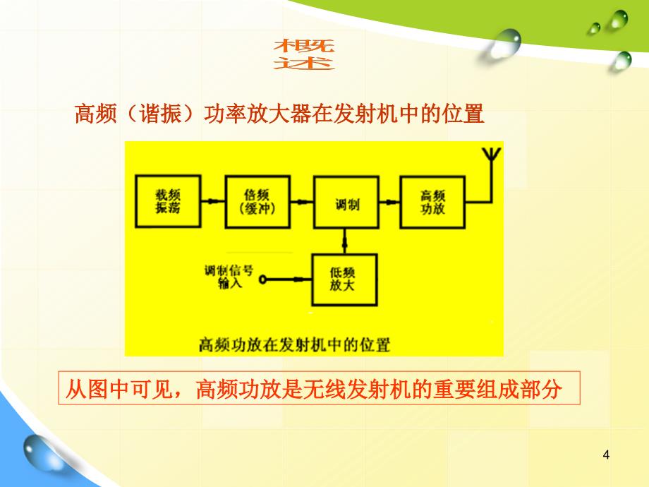 丙类高频功率放大器_第4页