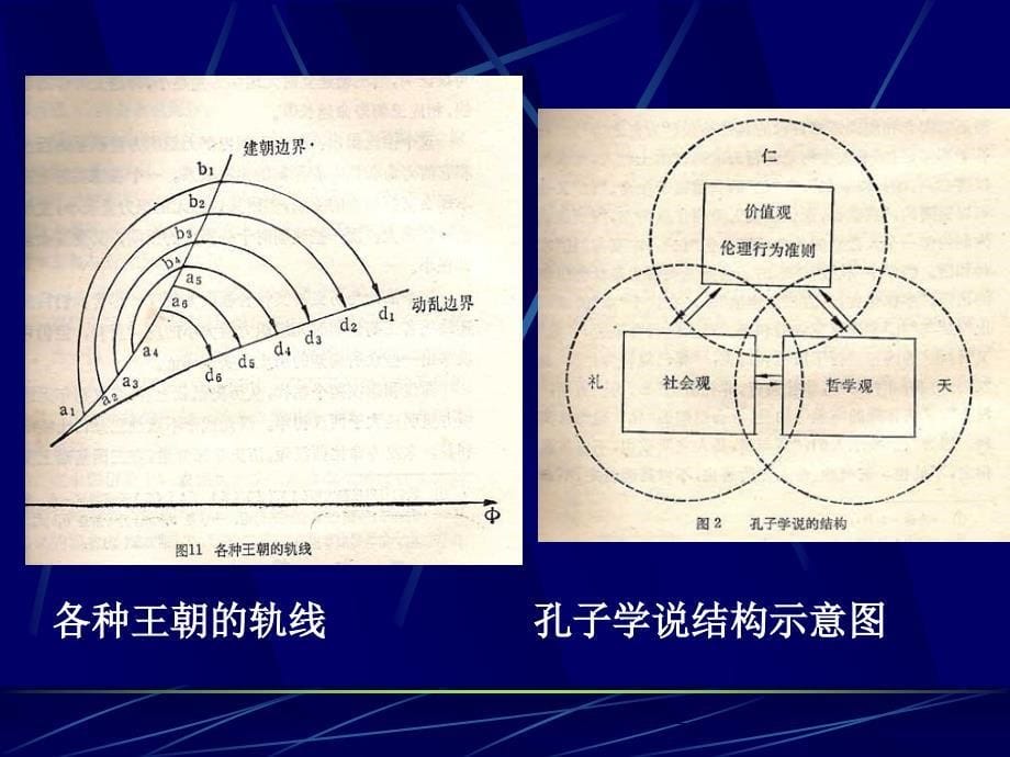 历史学的方法之计量史学.ppt_第5页