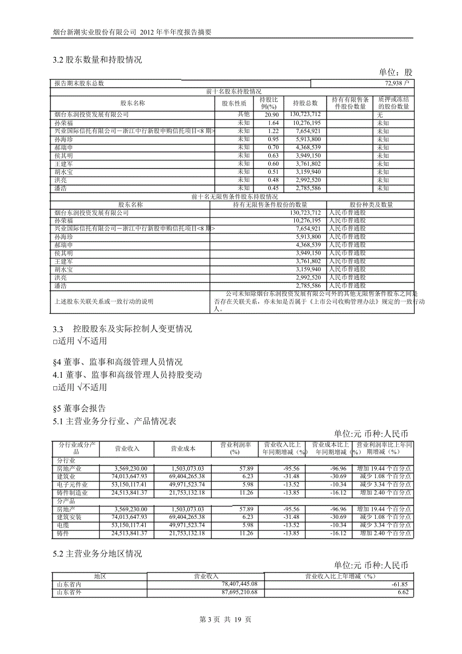 600777新潮实业半年报摘要_第3页