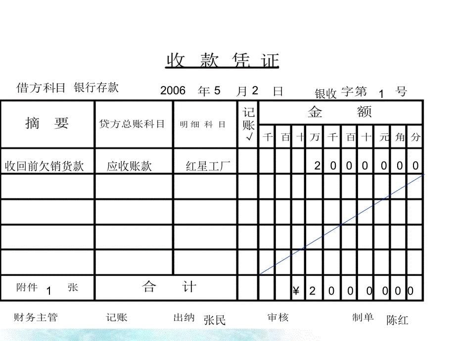 收款付款凭证填制教学相关设计记账凭证_第5页