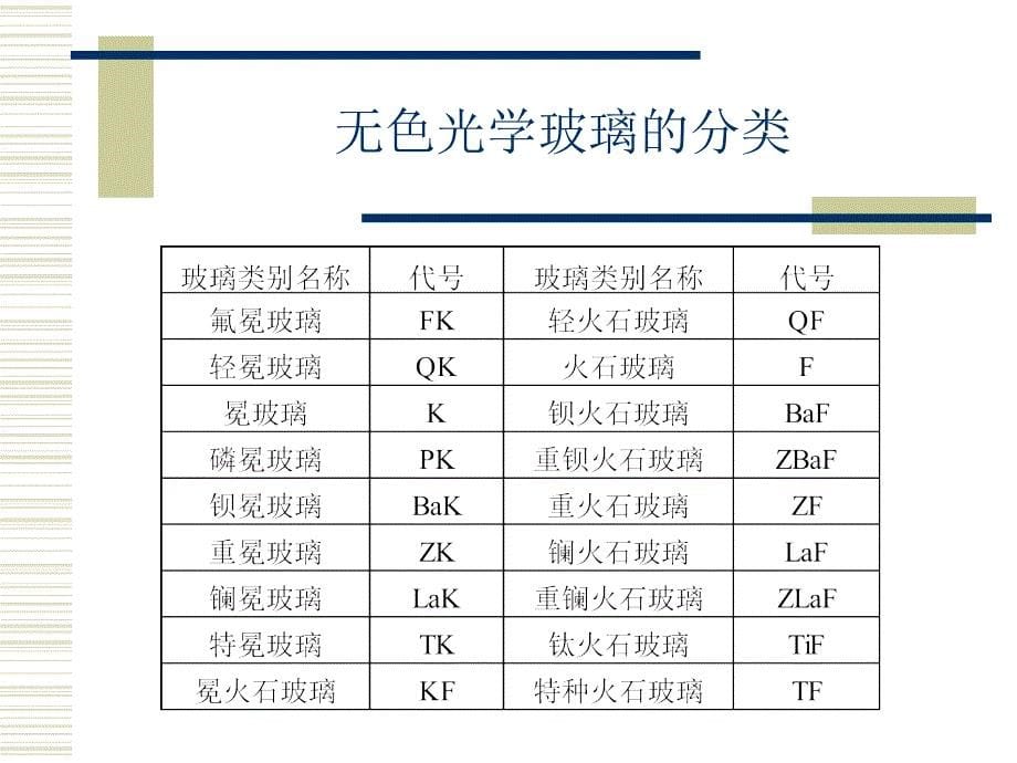 《玻璃材料知识》PPT课件_第5页