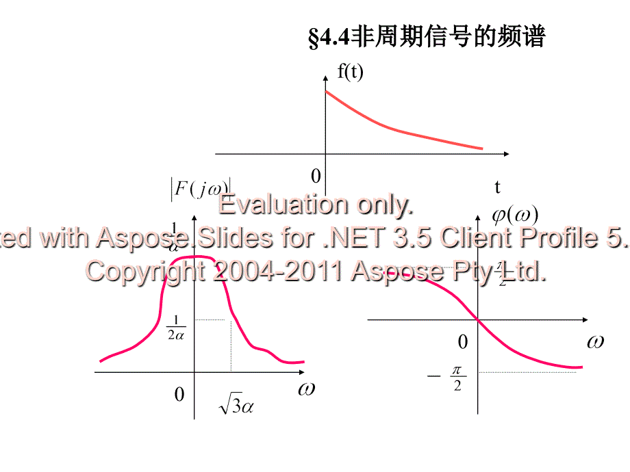 机械工程测试基础(第一章)习题与答案_第2页