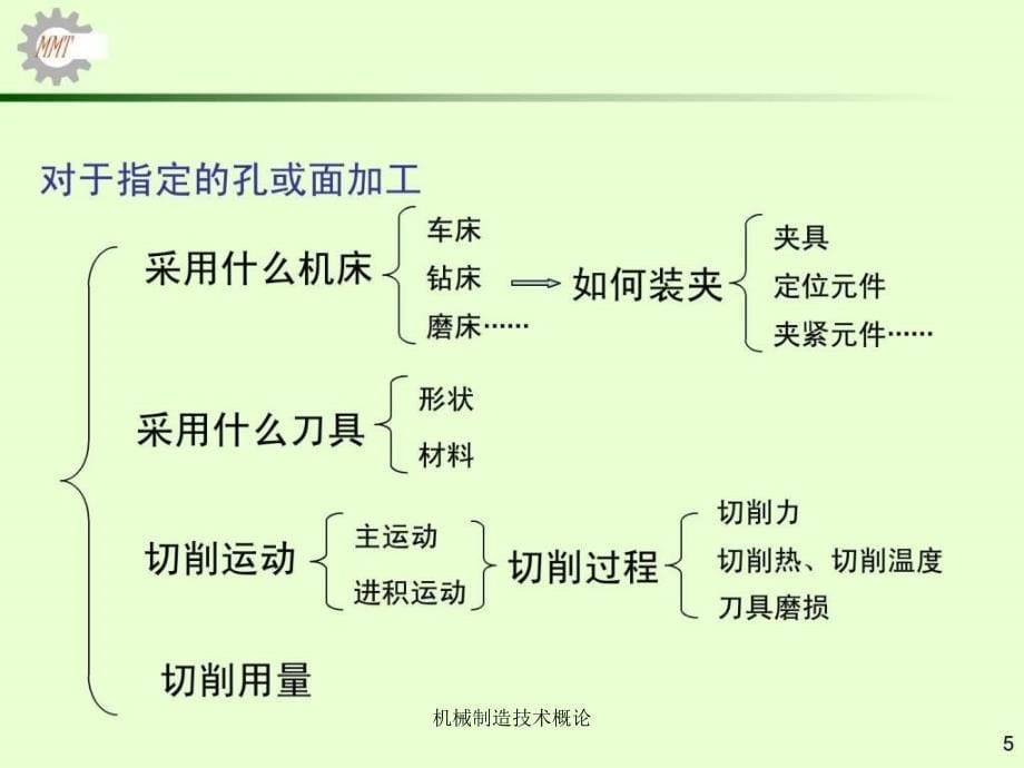 机械制造技术概论课件_第5页