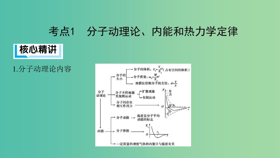 2019高考物理二轮复习 第18讲 选修3-3 热学课件.ppt_第4页