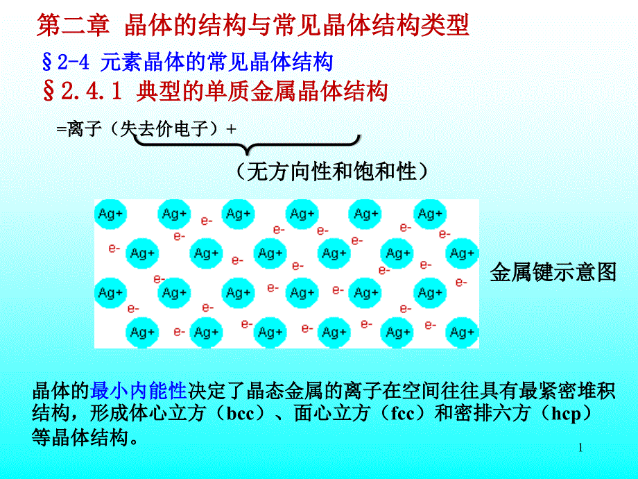 晶体结构与常见晶体类型课件_第1页