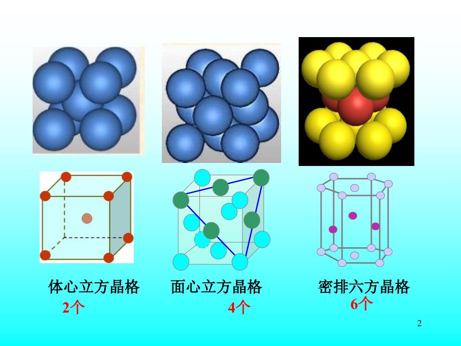 晶体结构与常见晶体类型课件_第2页