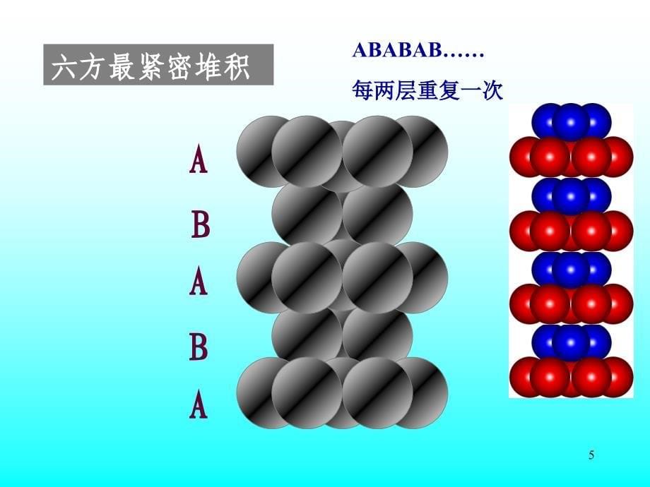 晶体结构与常见晶体类型课件_第5页