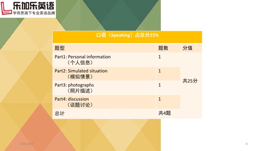 PET听力口语讲座PPT课件_第4页