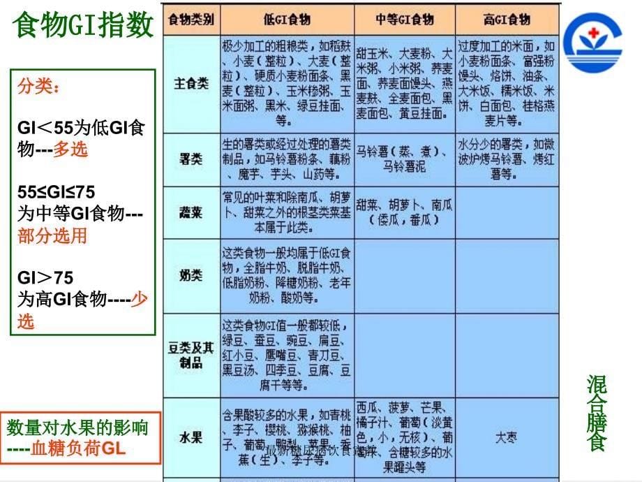 糖尿病饮食宣教经典实用_第5页