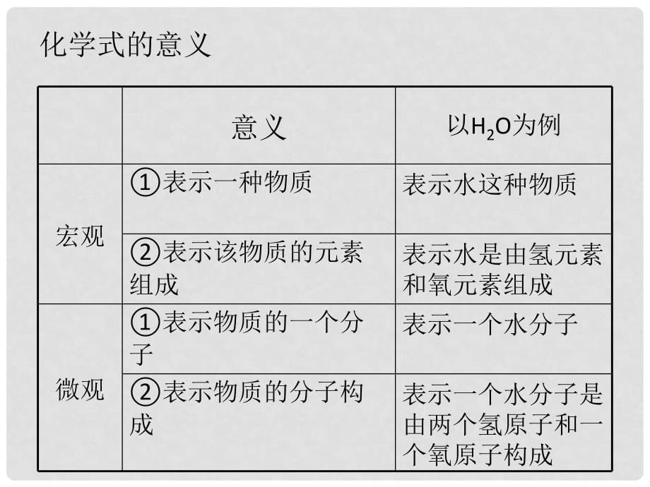 中考化学难点突破专题01 化学式与化合价课件_第5页