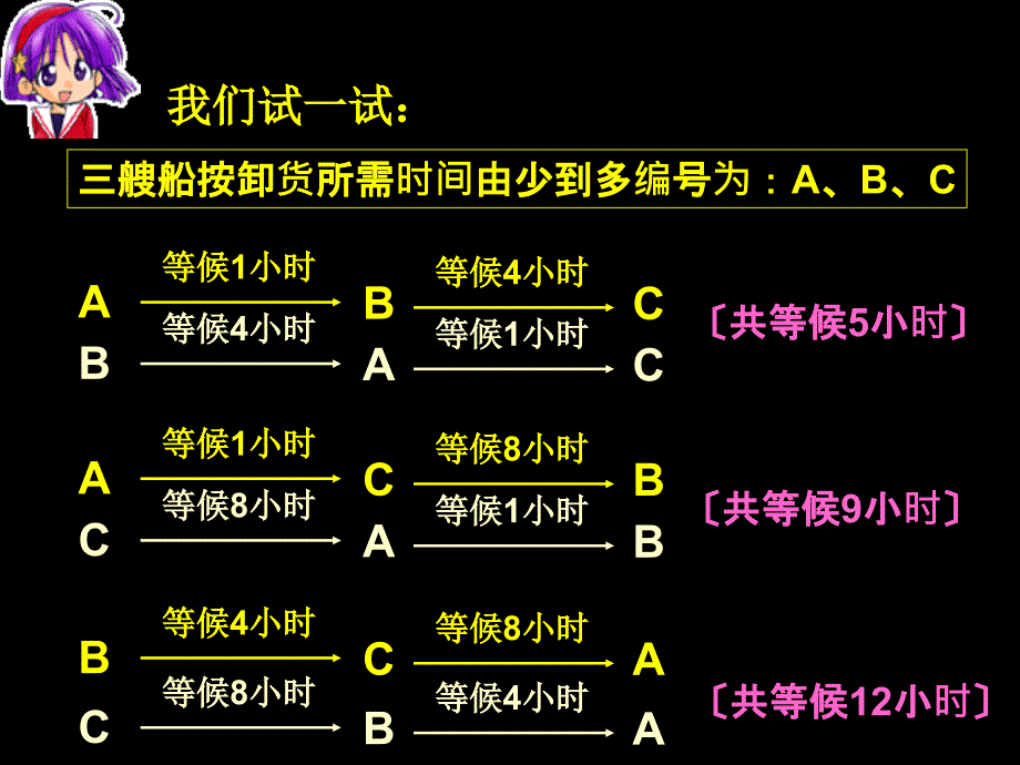 数学广角第三课时ppt课件_第3页