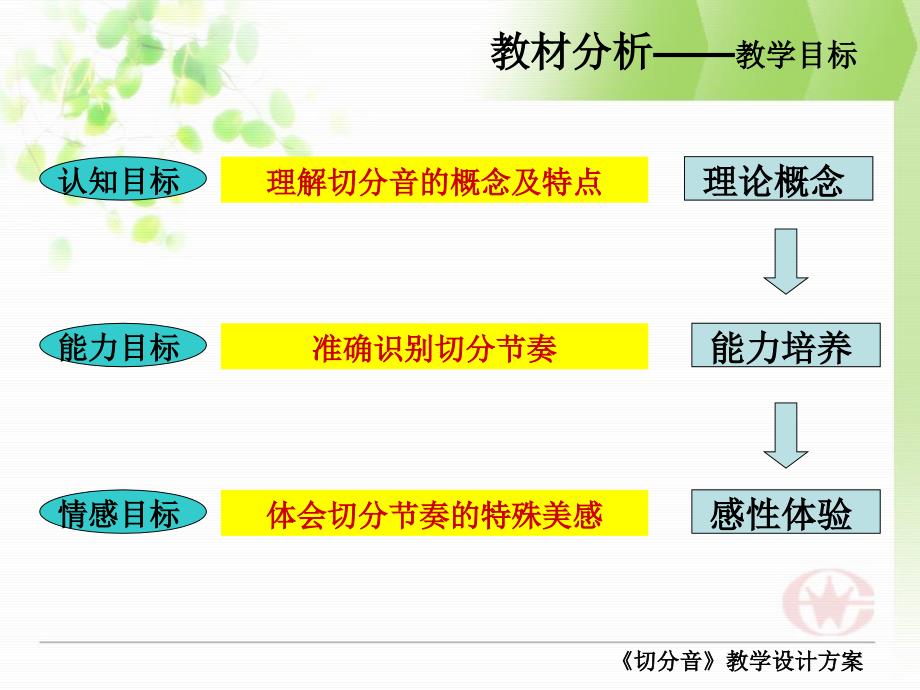 切分音说课课件_第4页