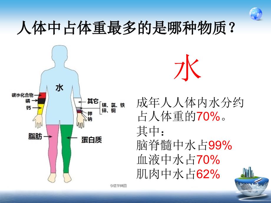 水资源课件 (4)_第2页