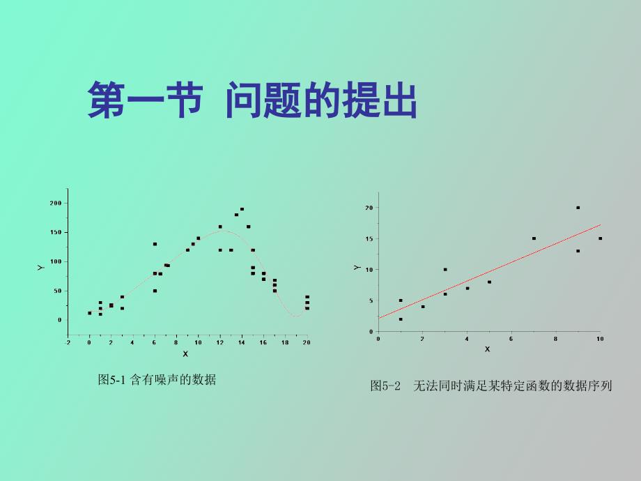 线性拟合方法_第4页