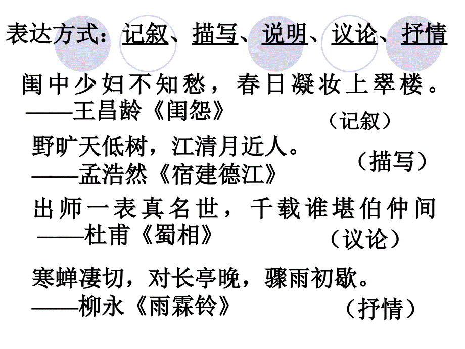 鉴赏诗歌的表达技巧_第3页