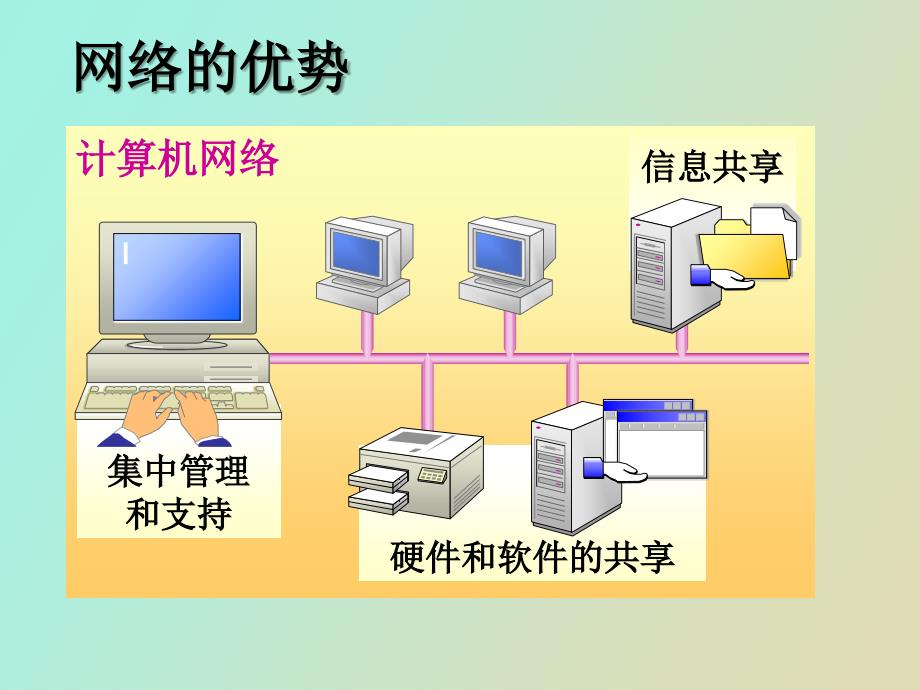 网络和Internet基础_第4页