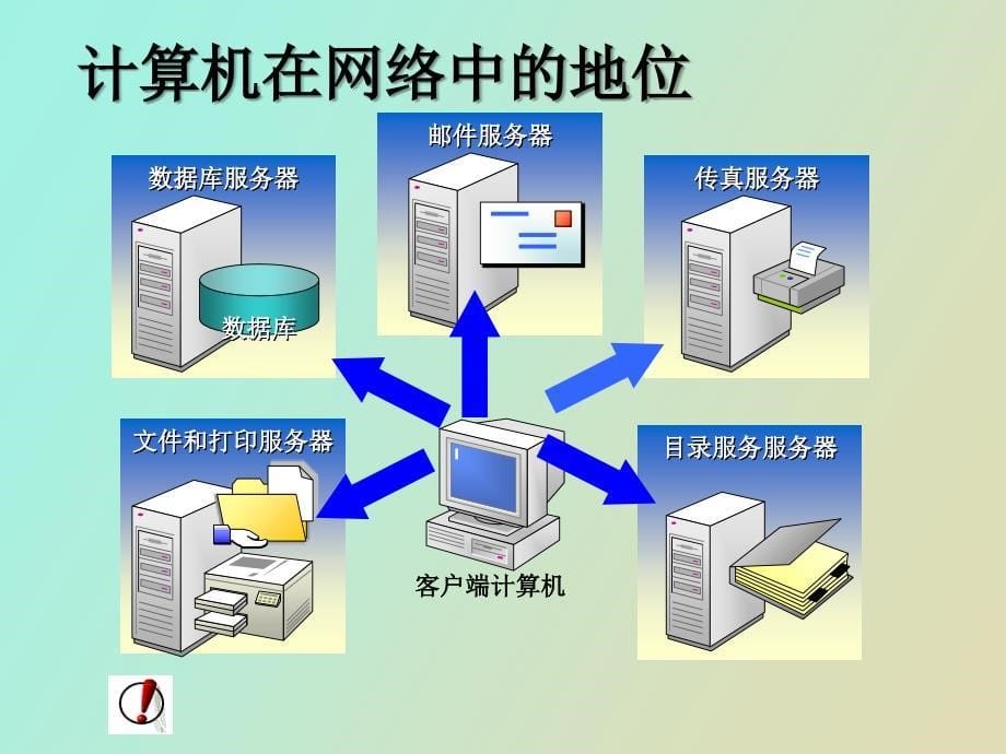 网络和Internet基础_第5页