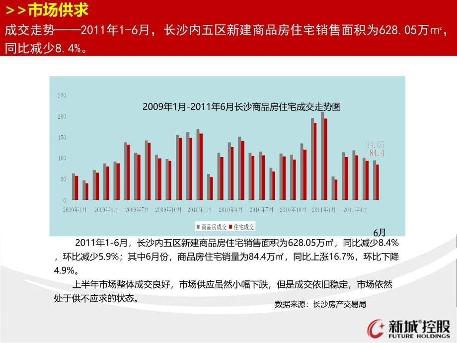 长沙新城国际花都一期住宅营销提报 68P_第5页