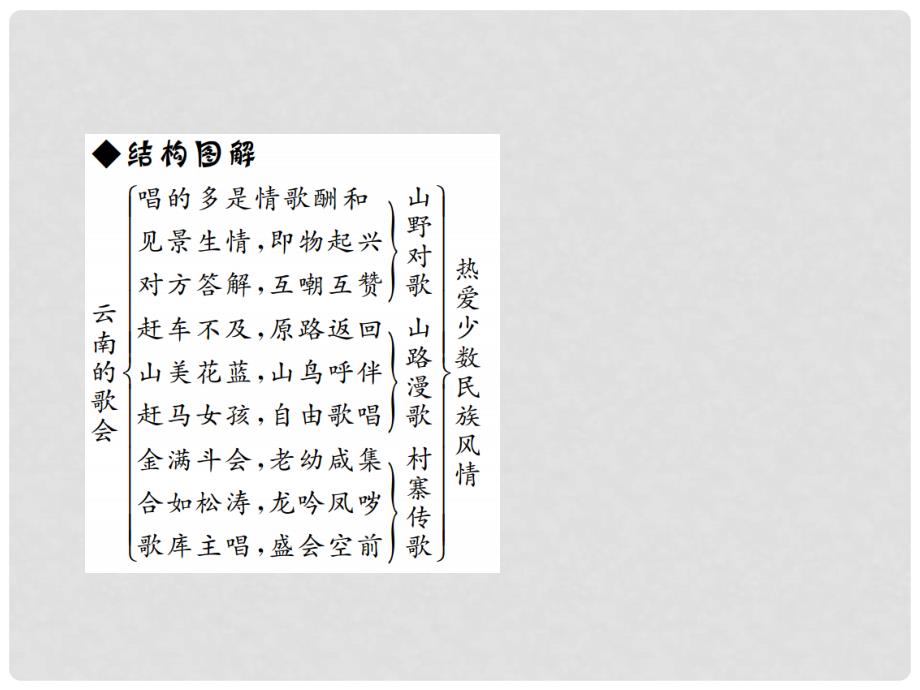 原八年级语文下册 第四单元 16《云南的歌会》课件 （新版）新人教版_第4页