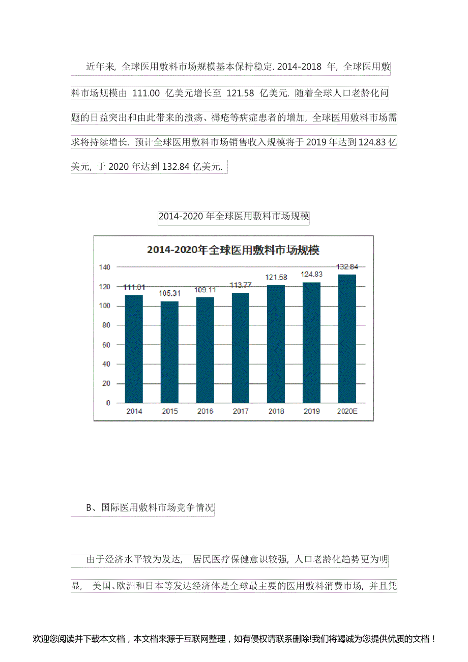 中国医用敷料市场规模015058_第3页