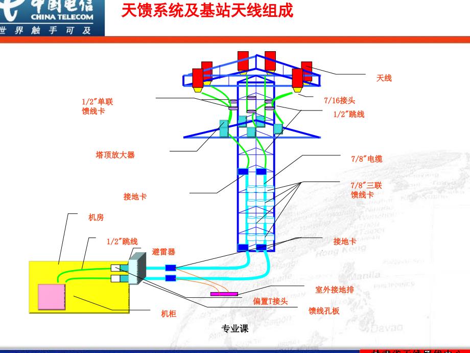 基站天线基本知识【技术专攻】_第3页