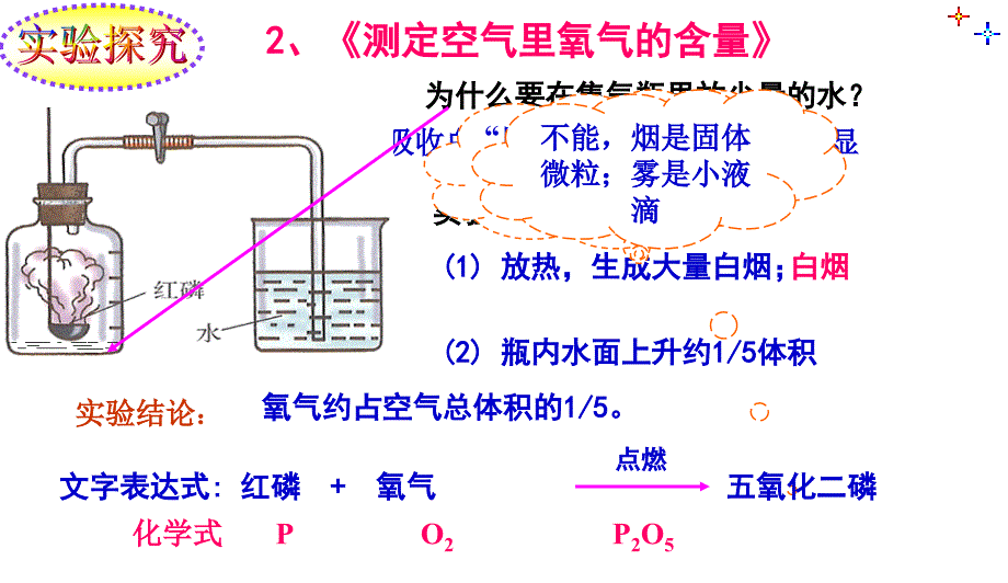 课题1空气 (2)_第4页