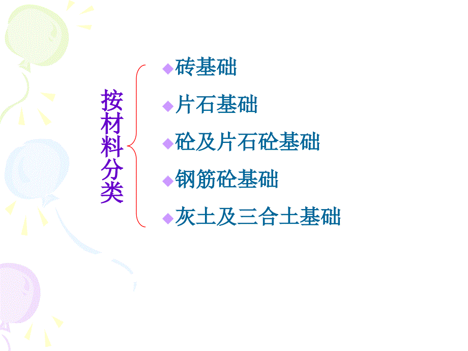 《浅基础类型》PPT课件_第4页