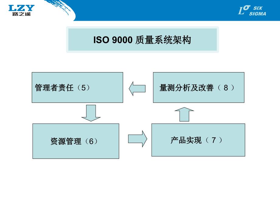 ISO9000品质管理系统.ppt_第4页