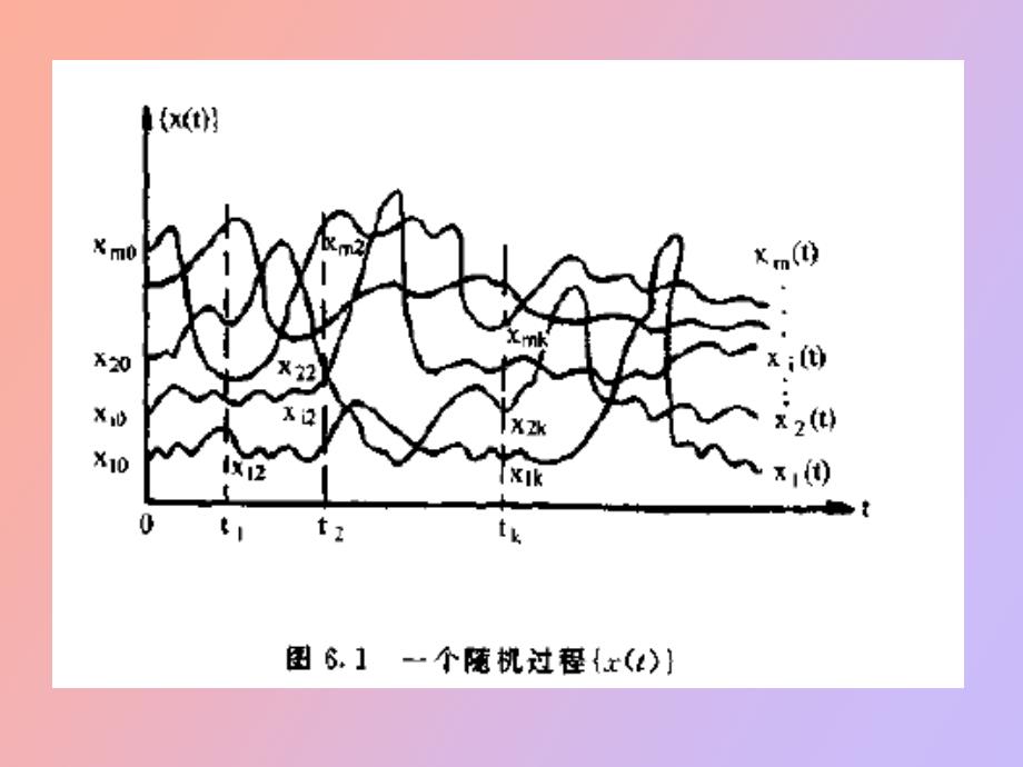 连续信源和连续信道_第2页